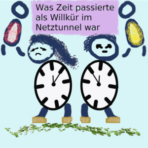 Willkür, die